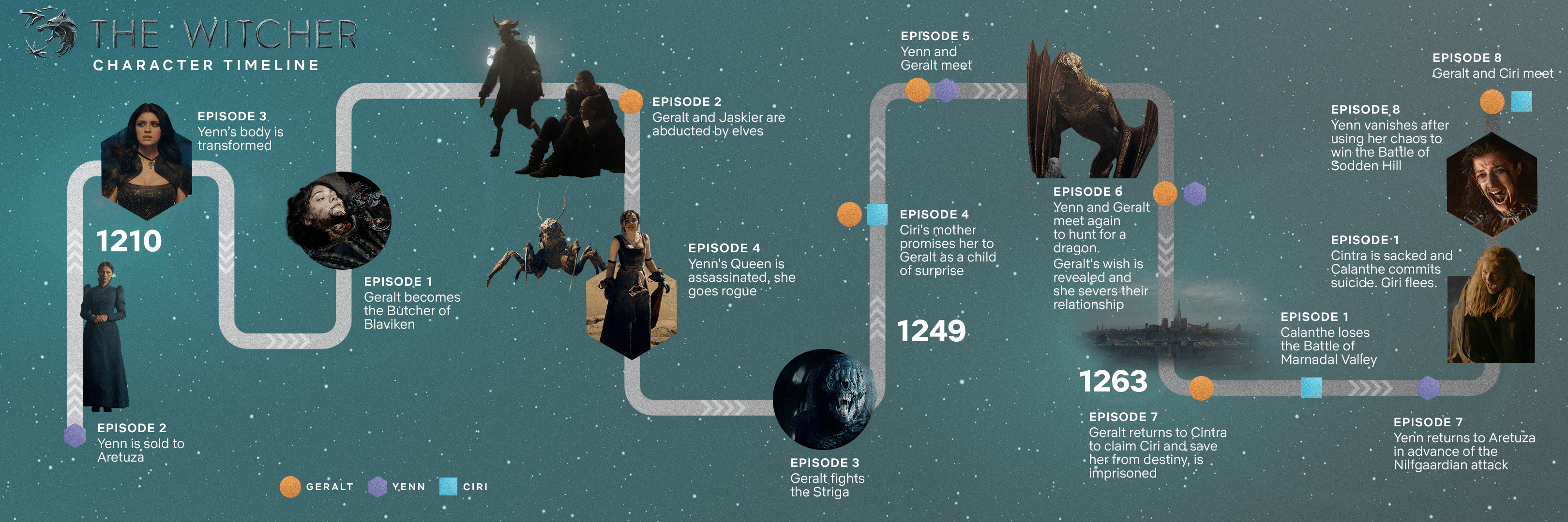 Witcher_Timeline_V4